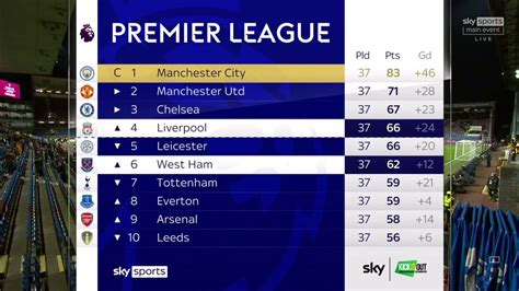 sky sports football results live|Sky Sports Premier League .